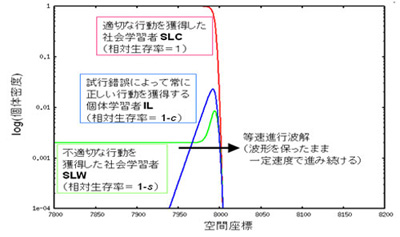 新学術領域研究:ネアンデルタールとサピエンス交替劇の真相